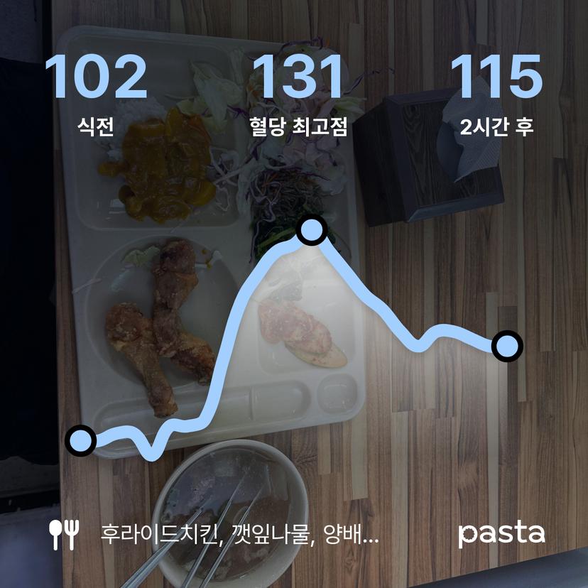 feed image
