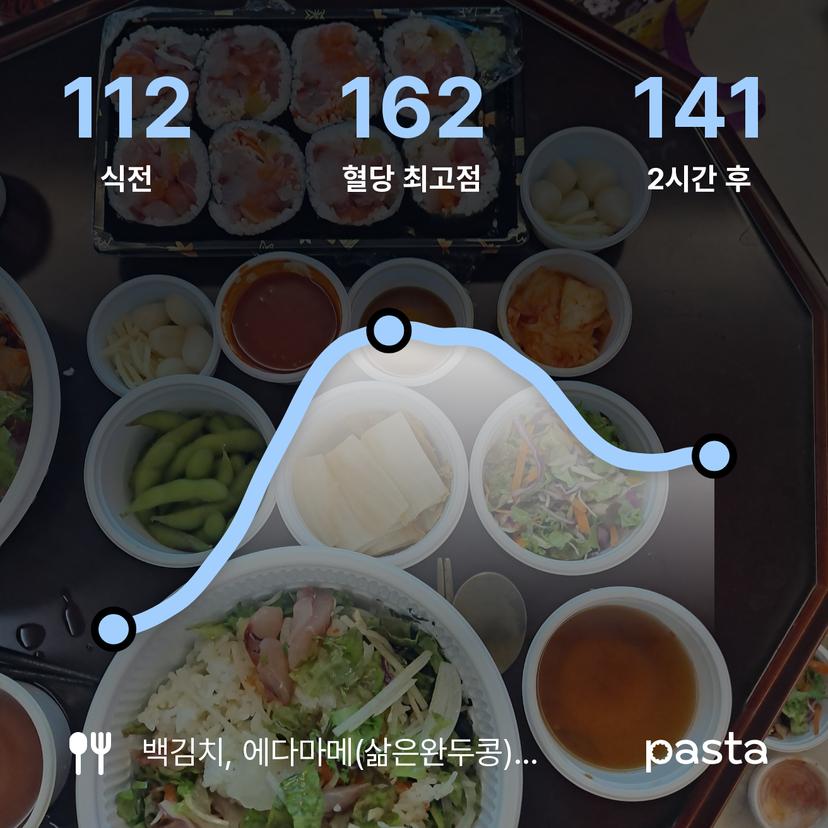 feed image