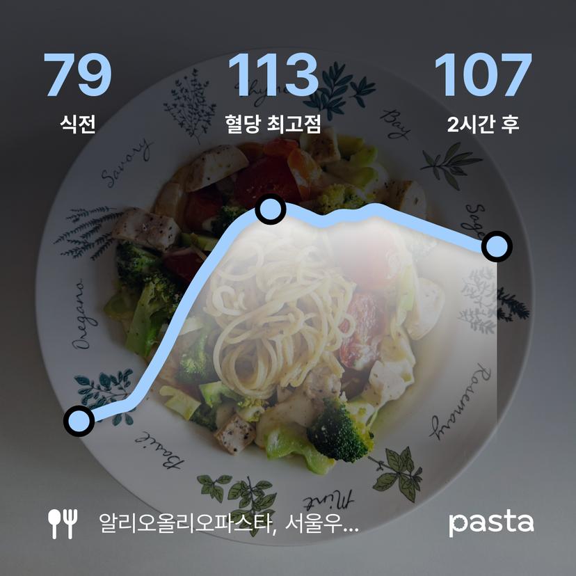 feed image