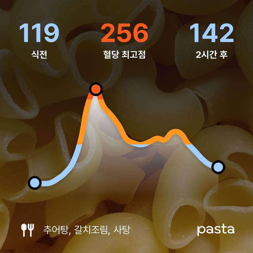 feed image