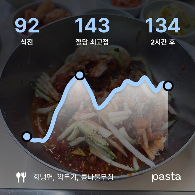 feed image