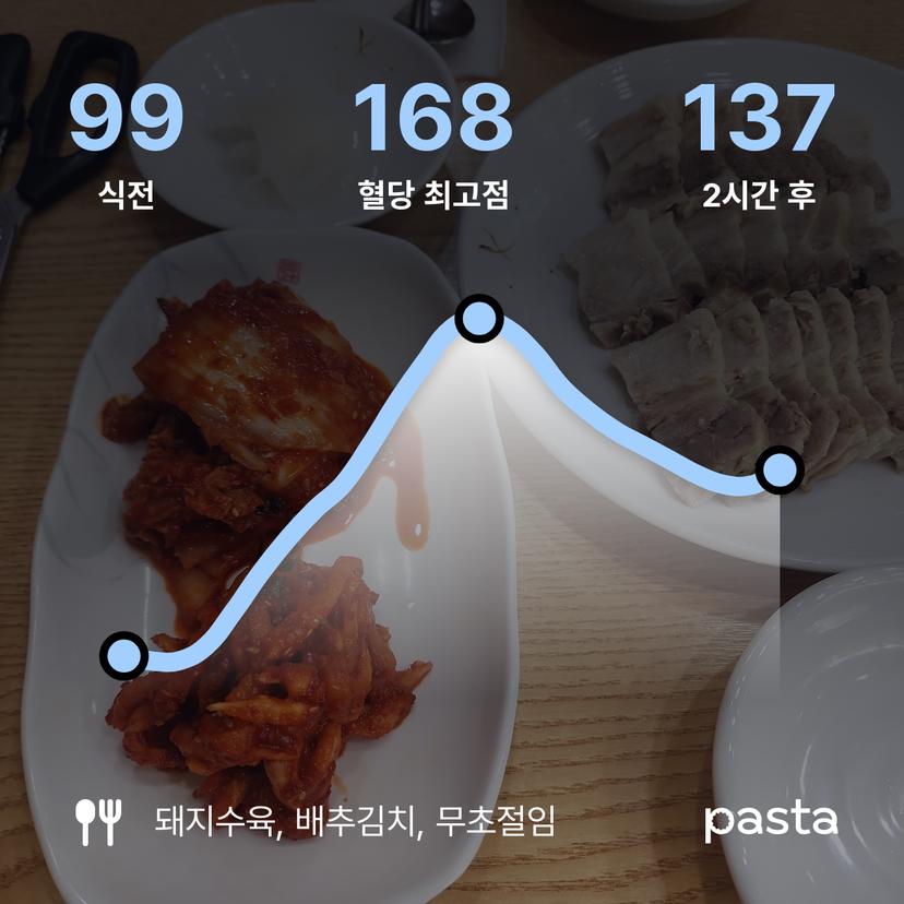 feed image