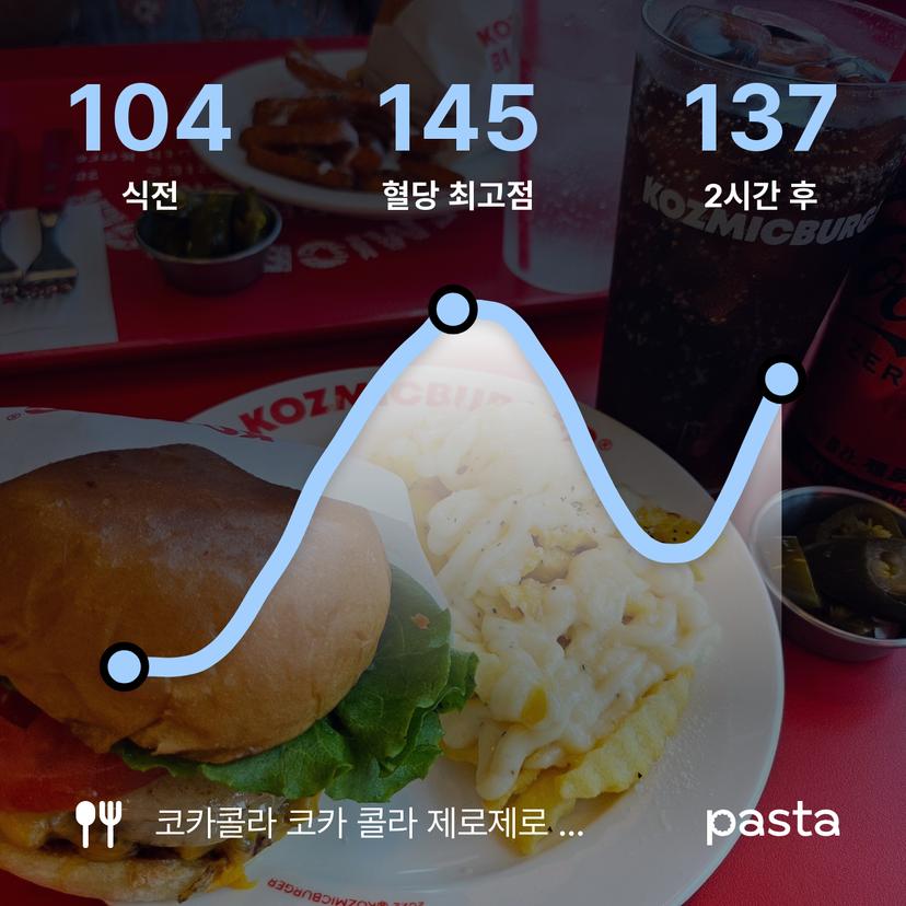 feed image
