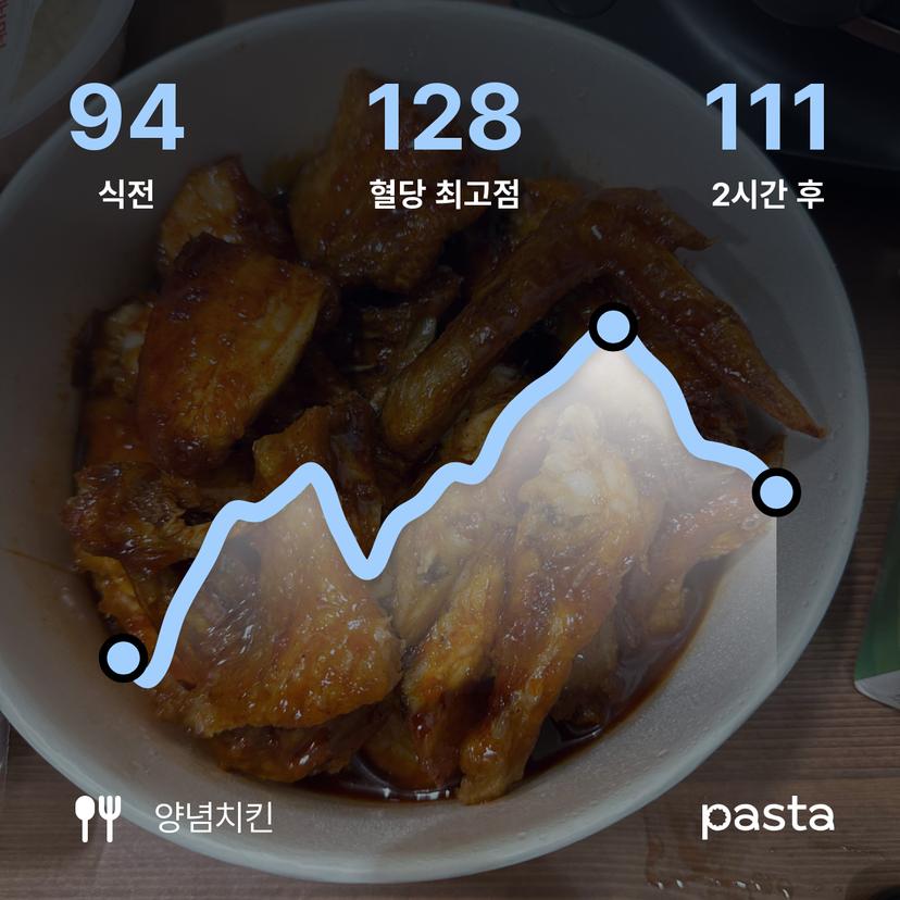 feed image