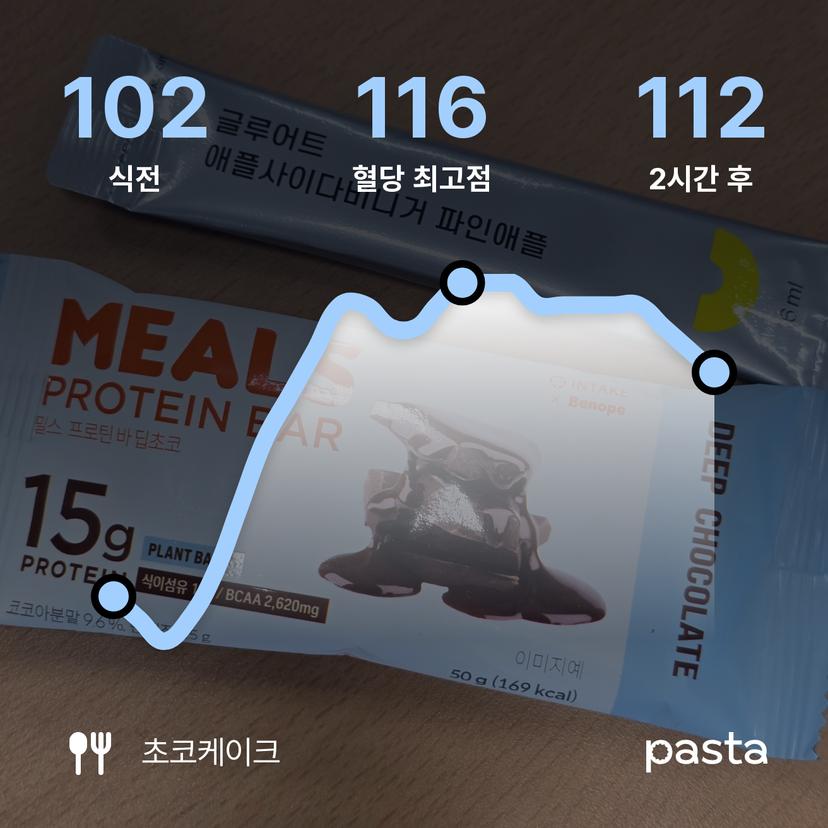 feed image