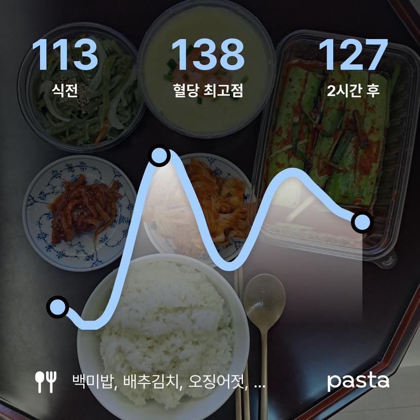 feed image