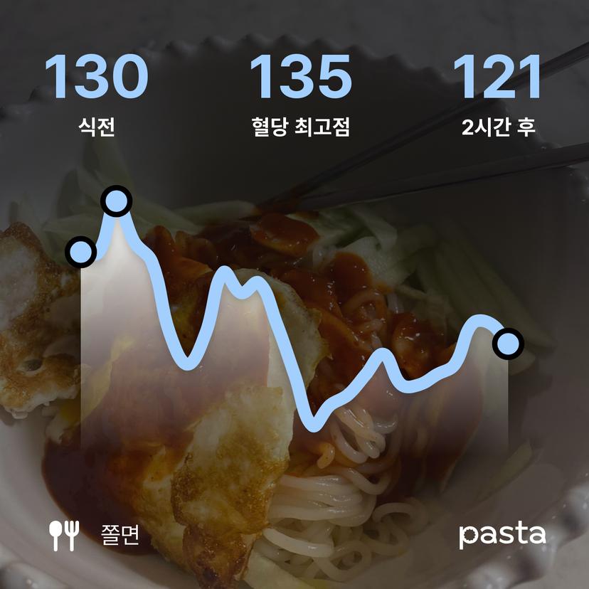 feed image