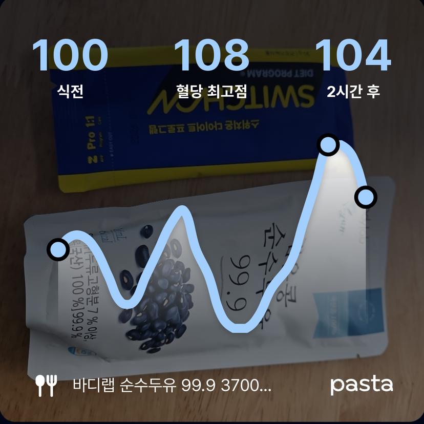 feed image