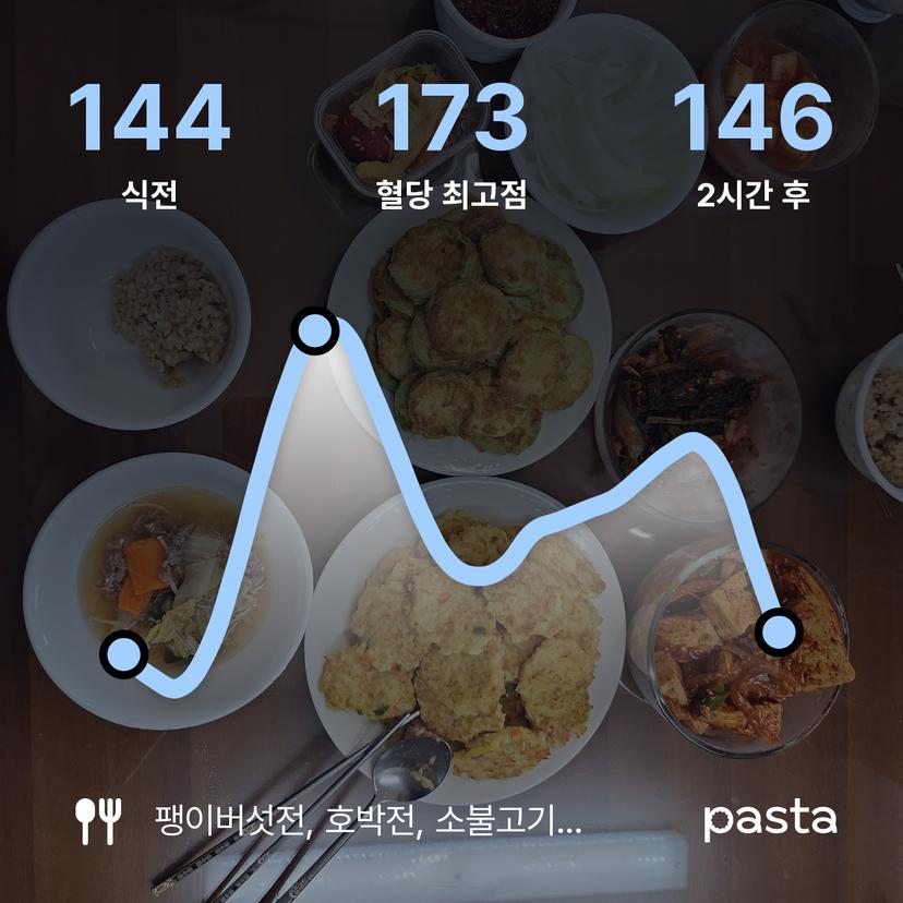 feed image