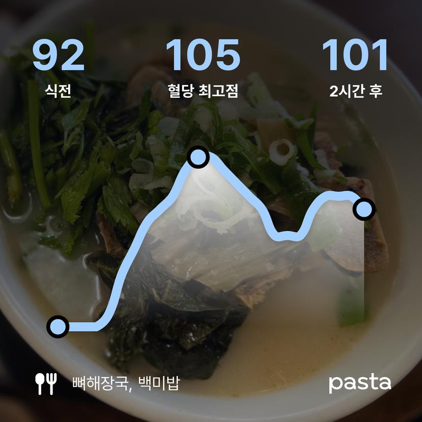 feed image