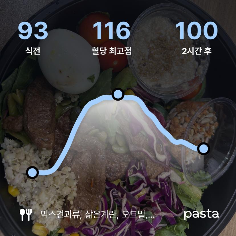 feed image