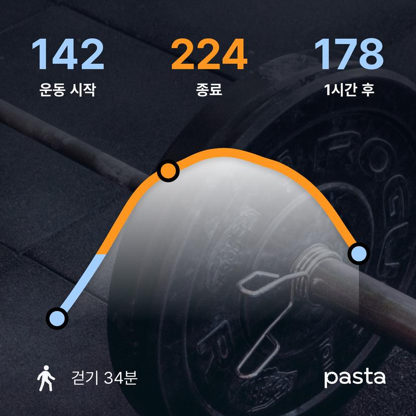 feed image