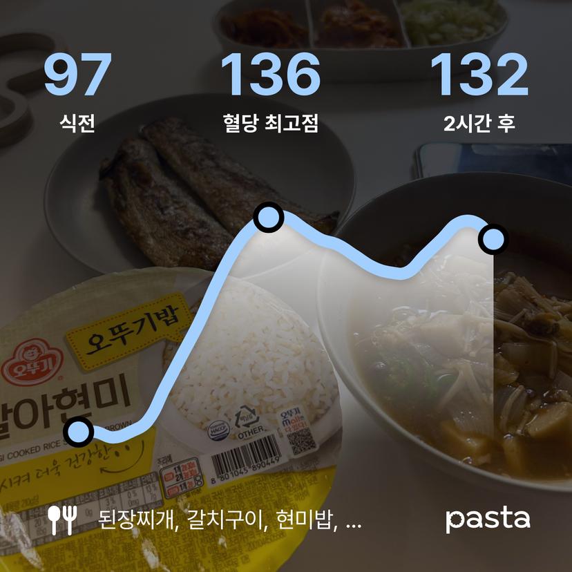 feed image