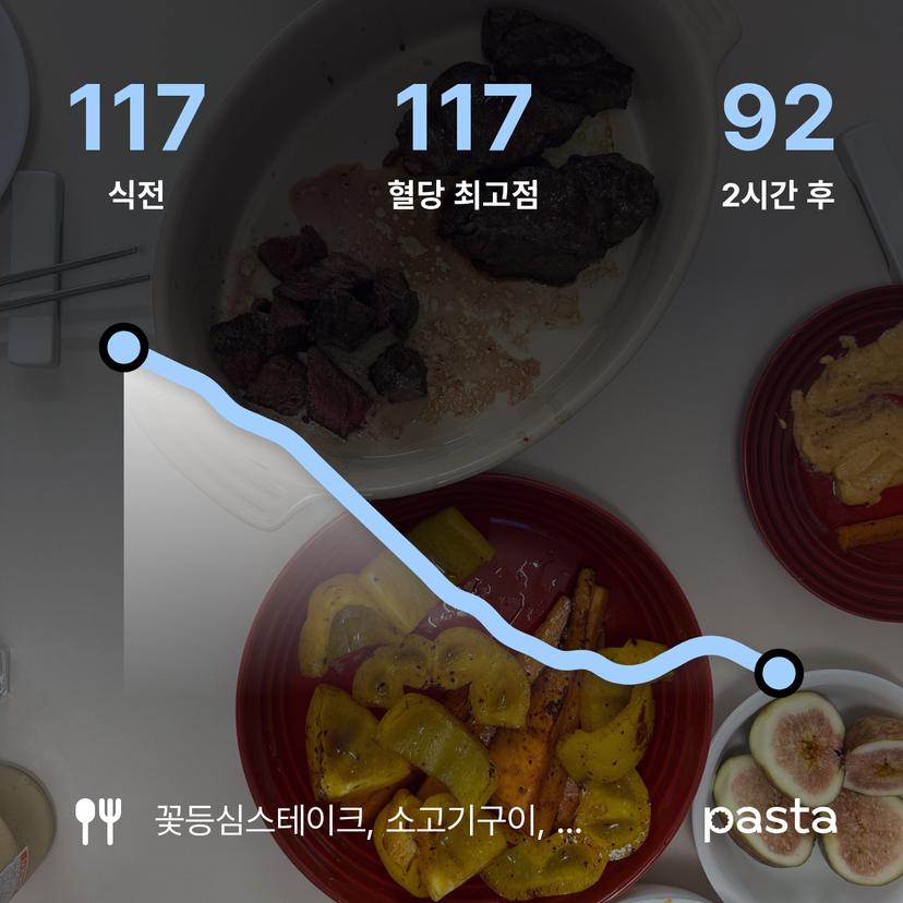 feed image