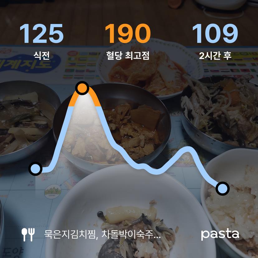 feed image