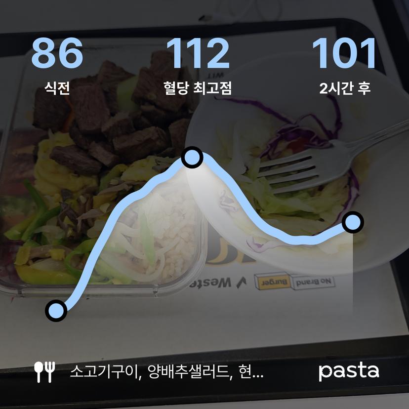 feed image