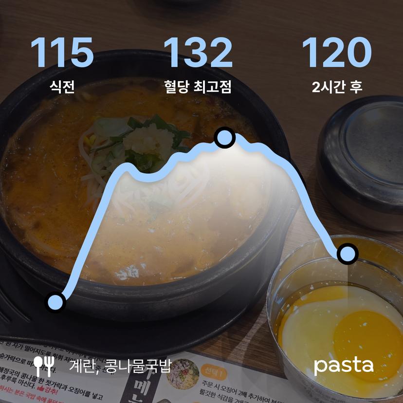 feed image