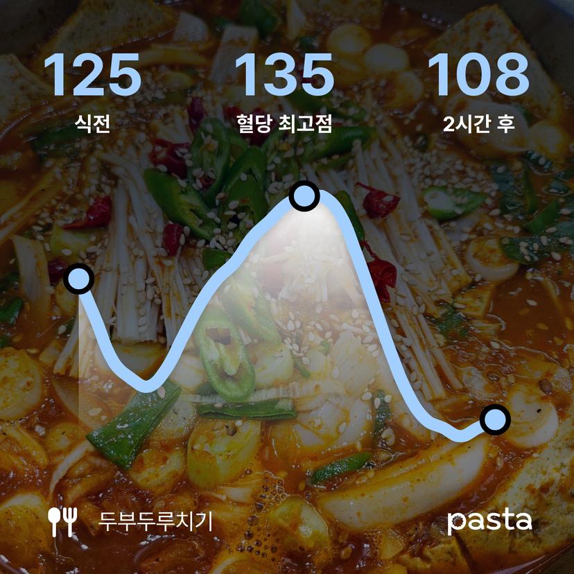 feed image