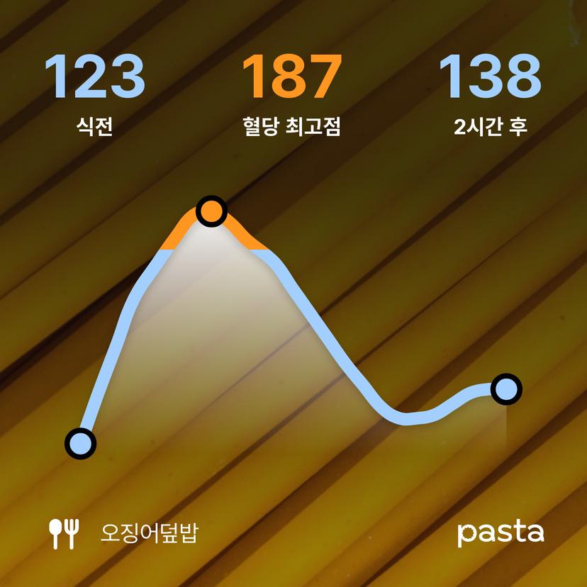 feed image