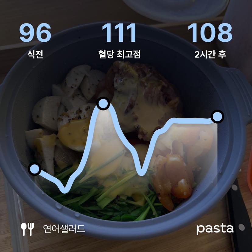 feed image