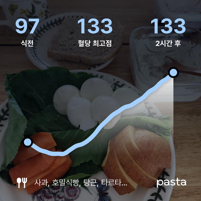 feed image