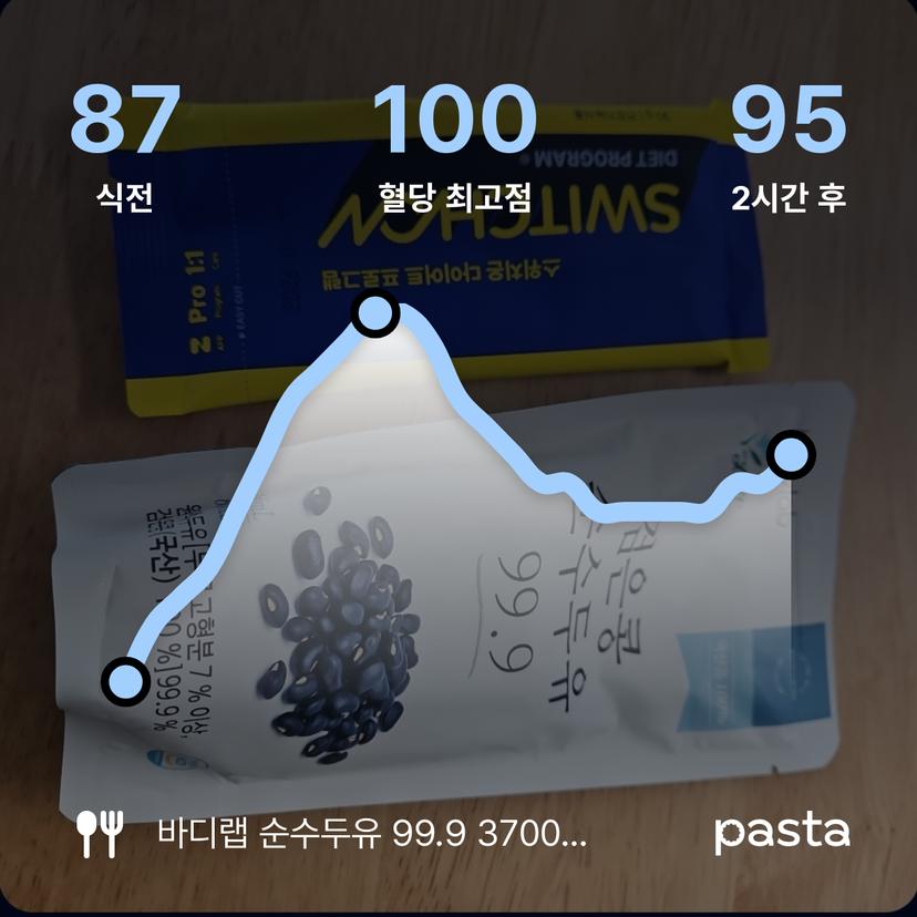 feed image