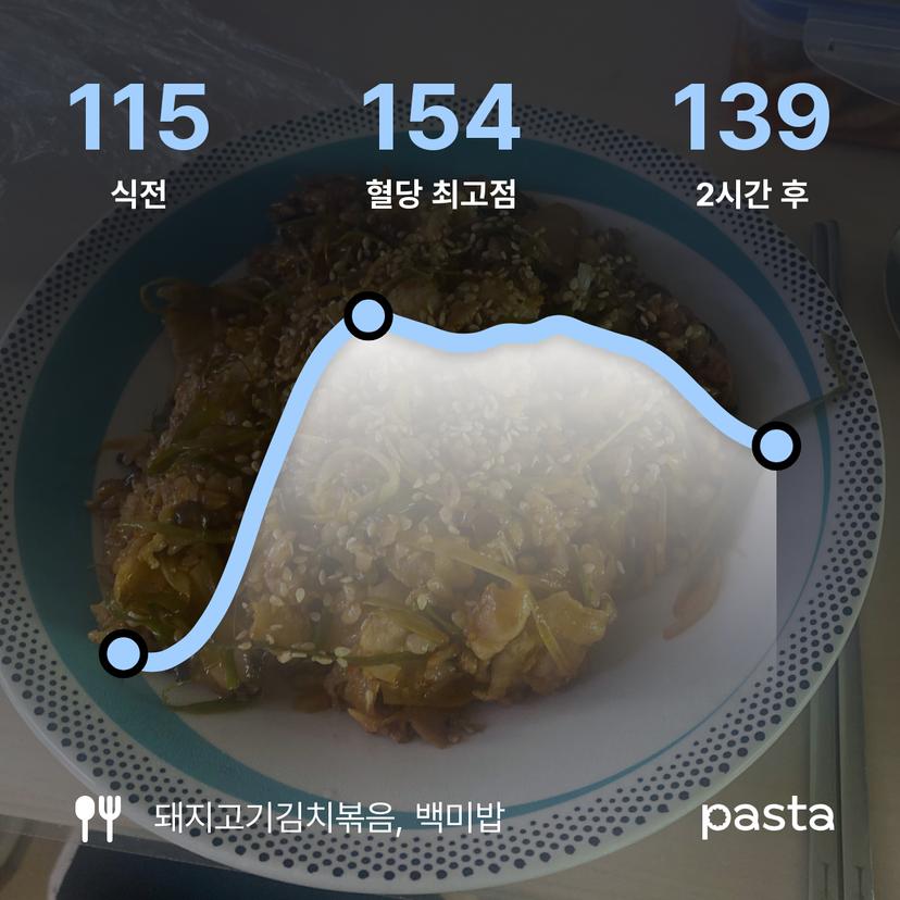 feed image