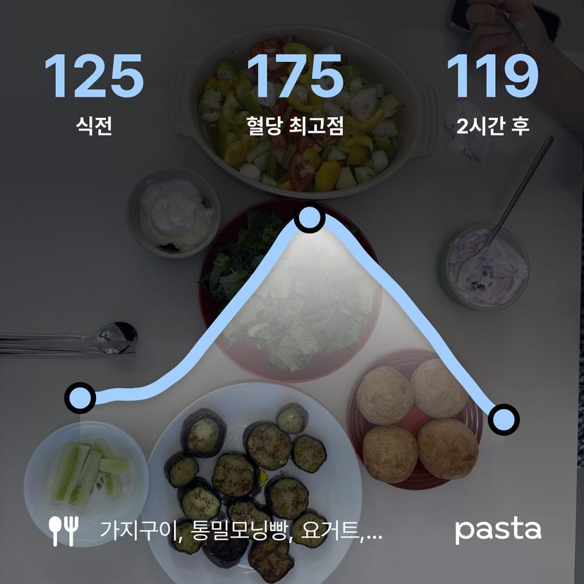 feed image