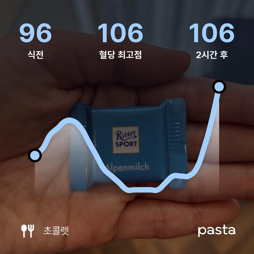 feed image