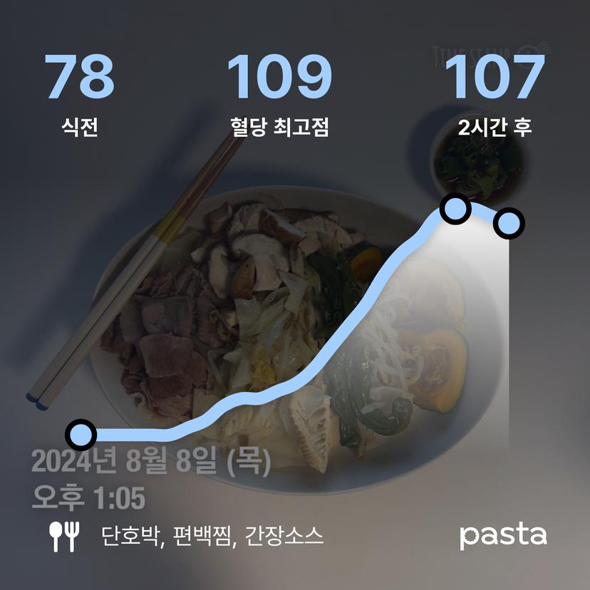 feed image