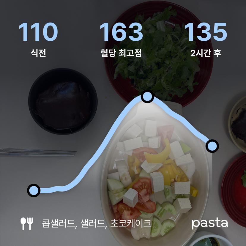 feed image