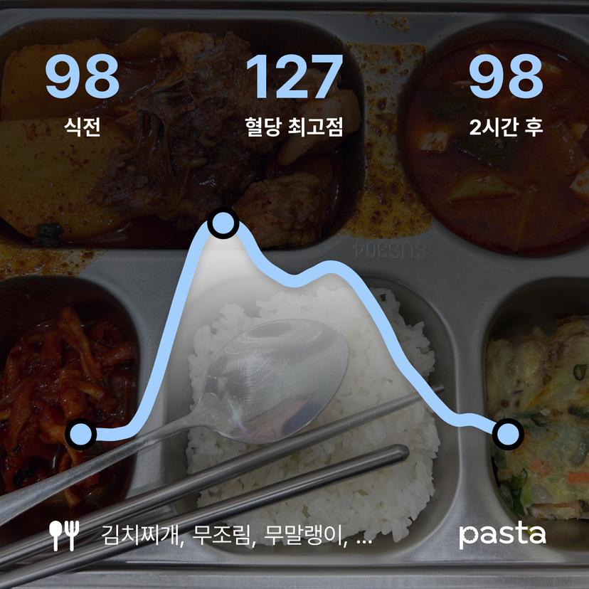 feed image