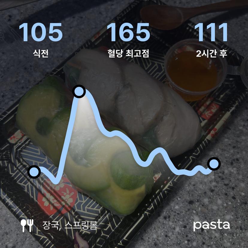 feed image