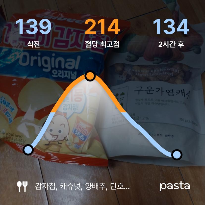 feed image