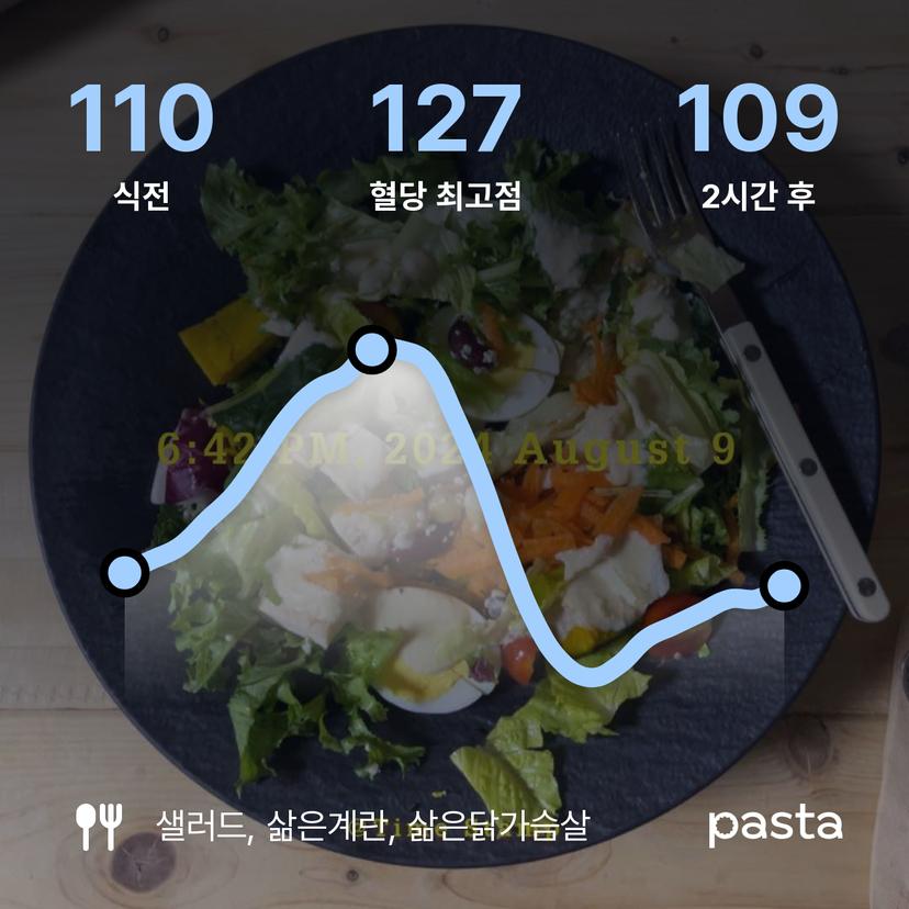 feed image