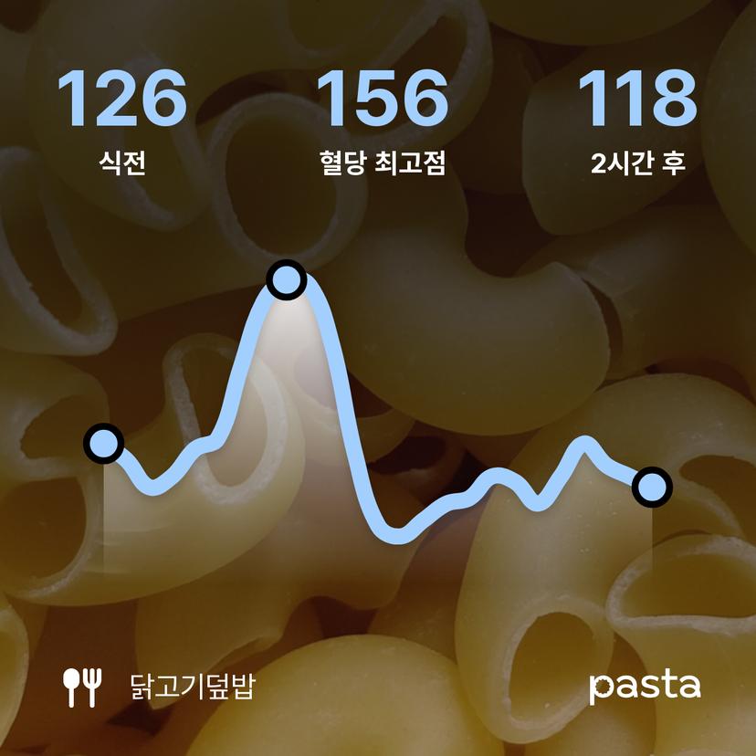 feed image
