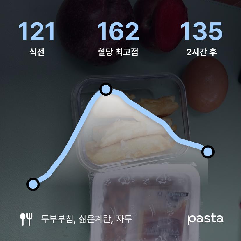 feed image