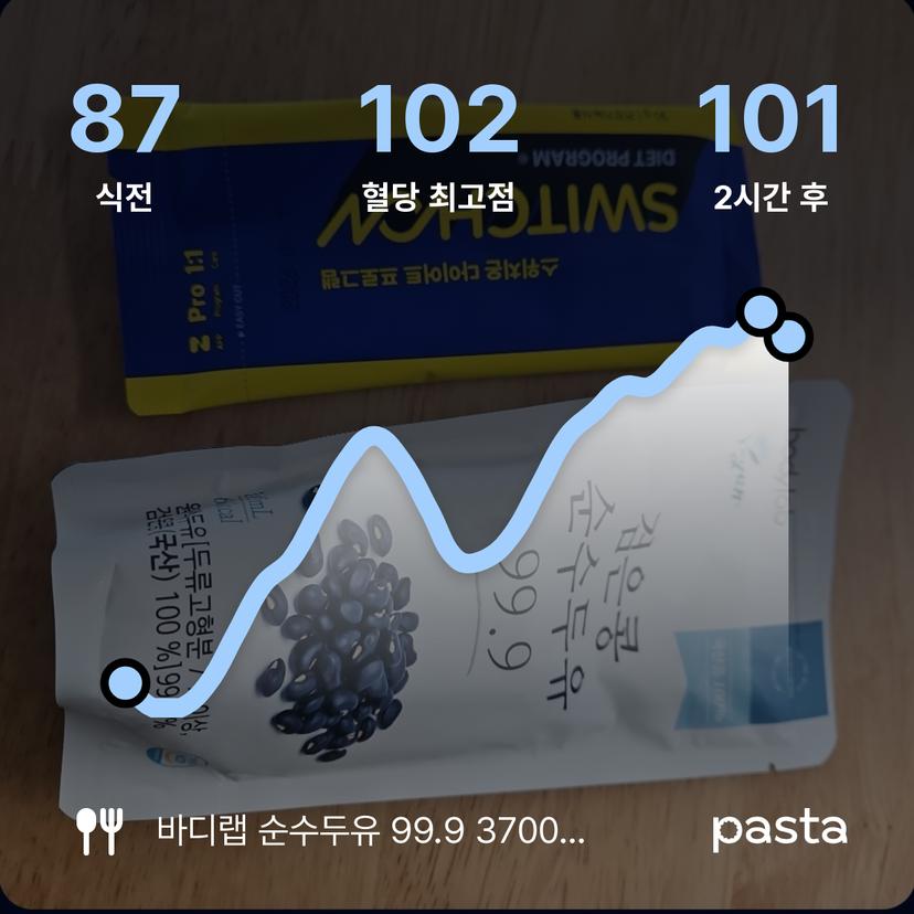 feed image