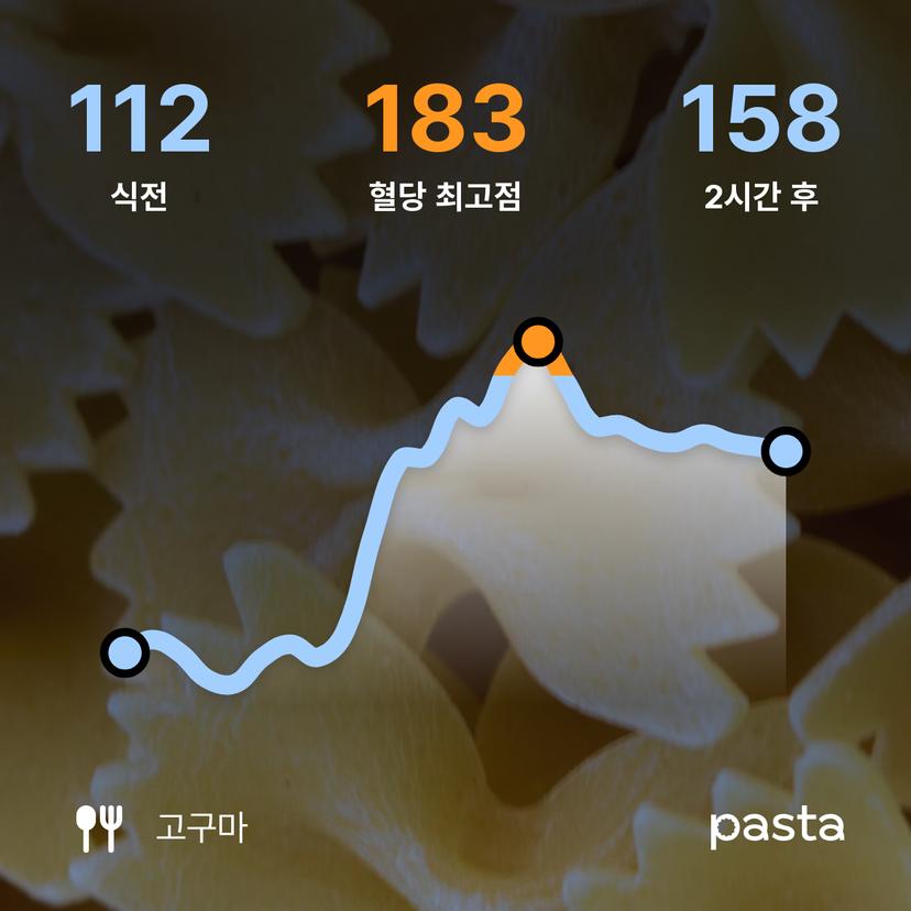 feed image