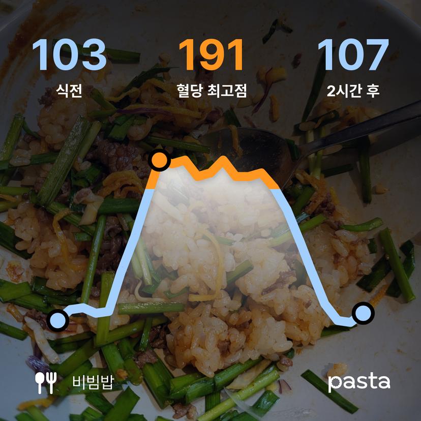 feed image