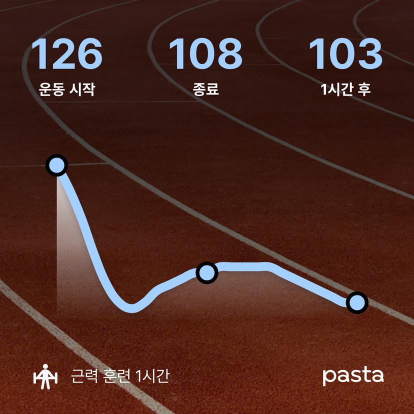 feed image