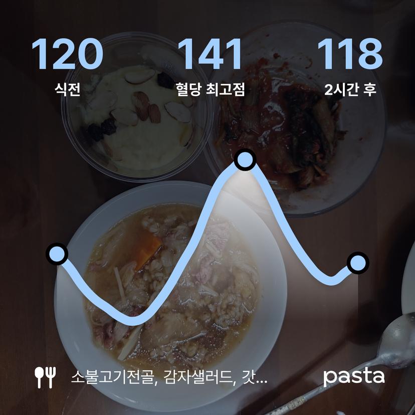 feed image