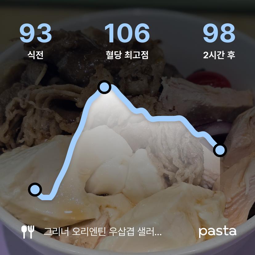 feed image