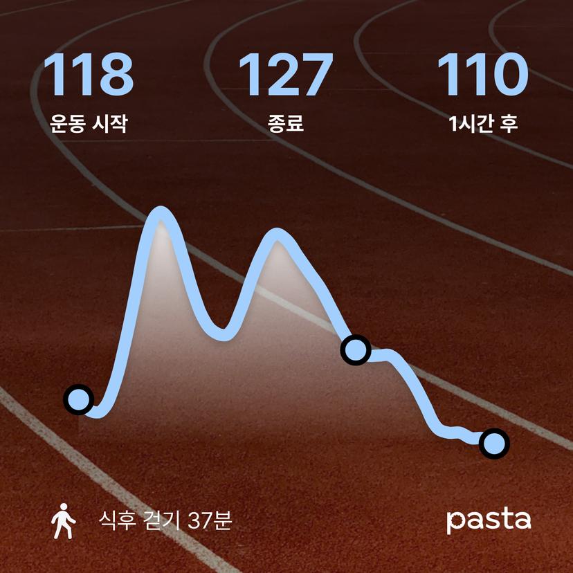 feed image