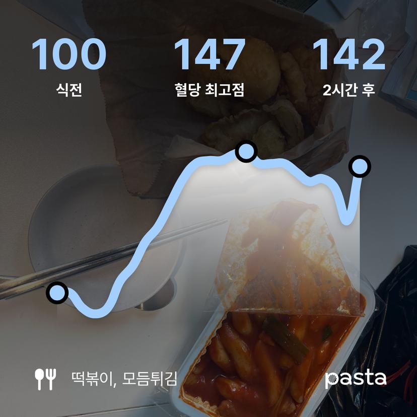 feed image