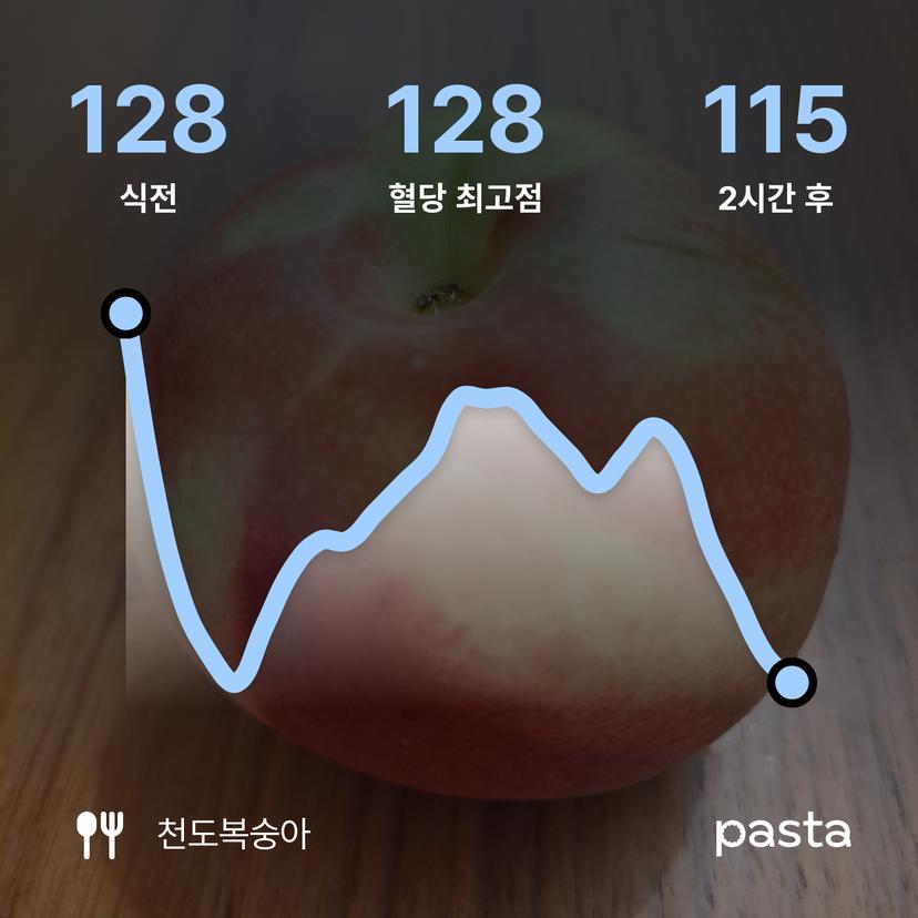 feed image