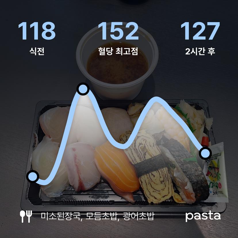 feed image