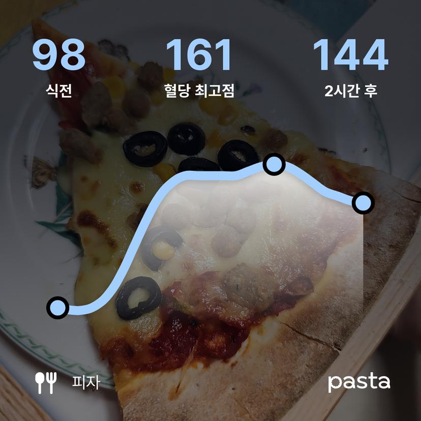 feed image