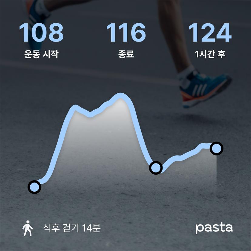 feed image