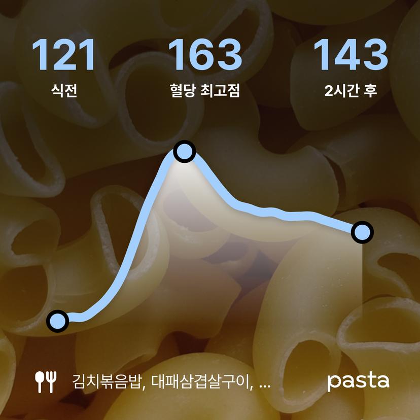 feed image